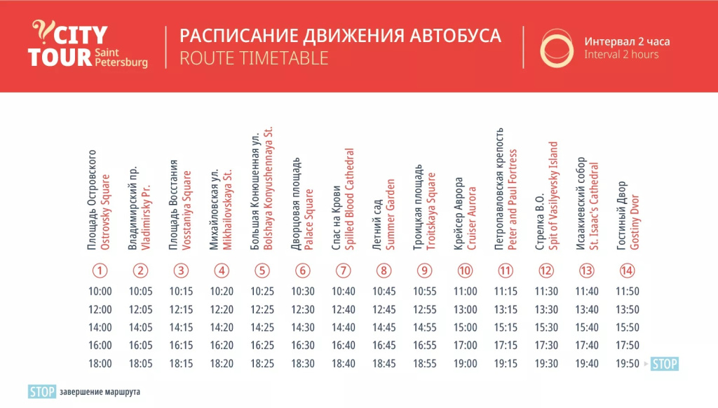 Интервал 2 часа (с 10 до 18)